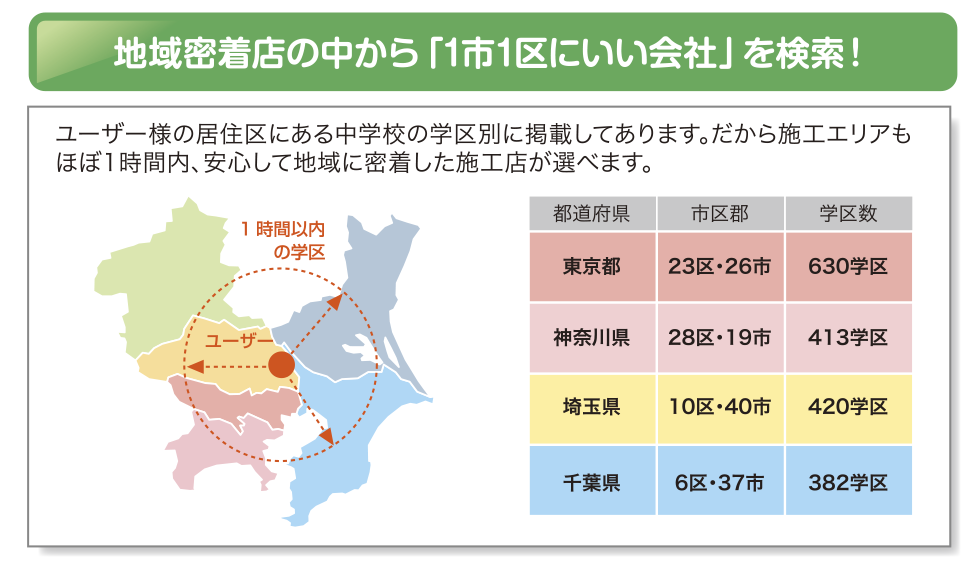 地域密着店の中から189社の「１市１区にいい会社」を検索！