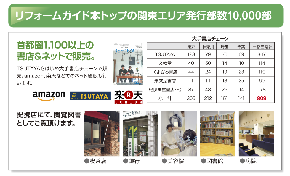 リフォームガイド本トップの関東エリア発行部数10,000部